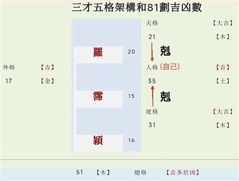 身份證靈動數|完整八十一筆劃靈動數解說